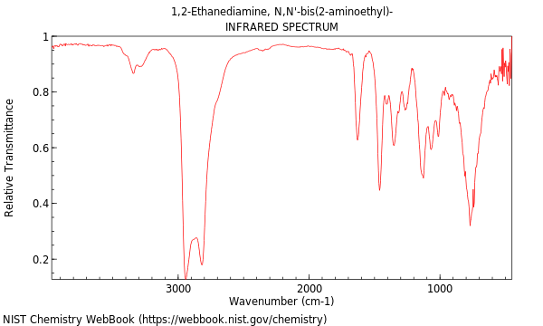 IR spectrum