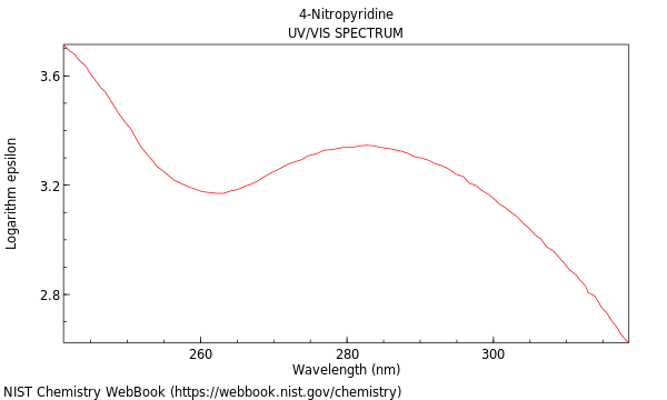 UVVis spectrum
