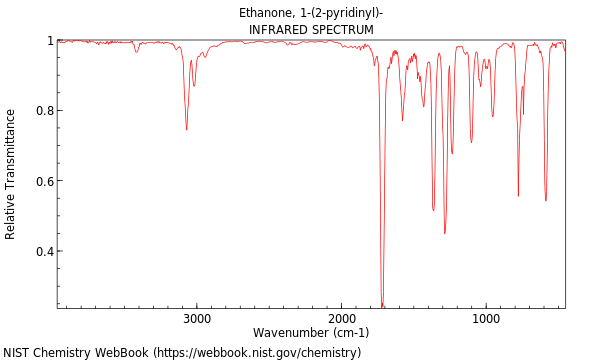 IR spectrum