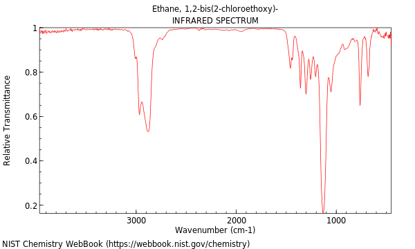 IR spectrum