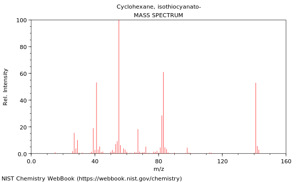 Mass spectrum