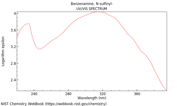 UVVis spectrum