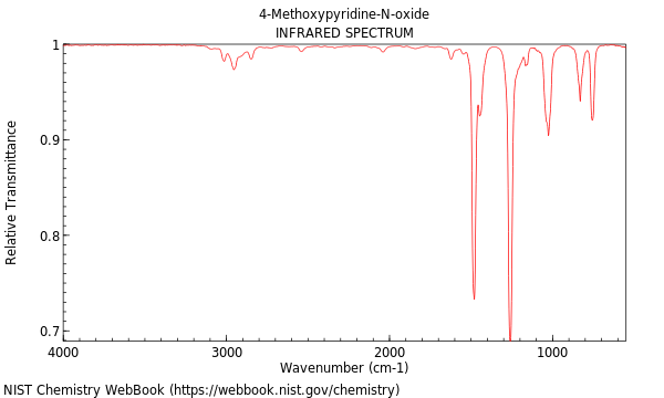 IR spectrum