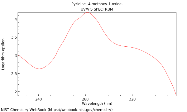 UVVis spectrum