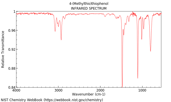 IR spectrum