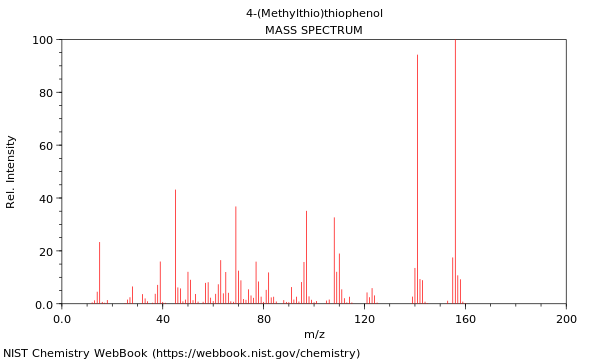 Mass spectrum