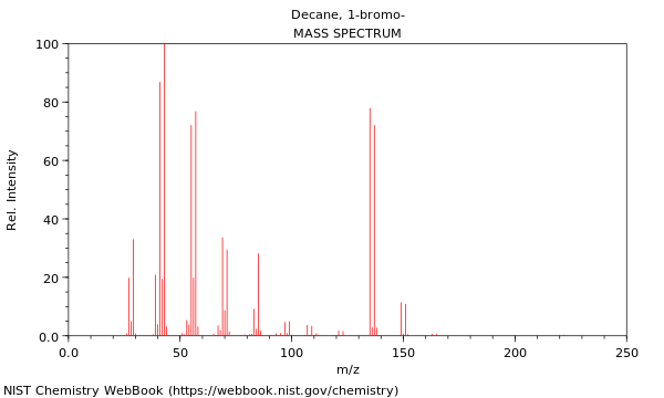 Mass spectrum