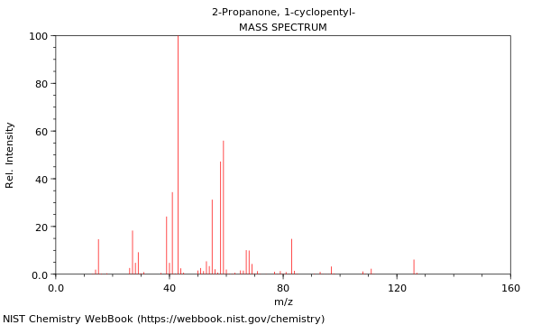 Mass spectrum