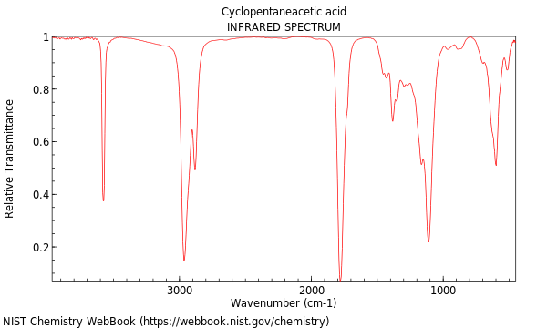 IR spectrum