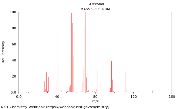 Mass spectrum