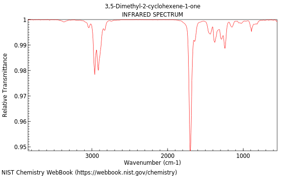 IR spectrum