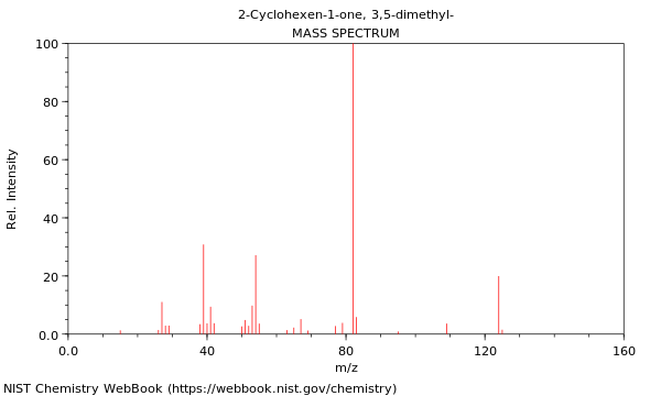 Mass spectrum