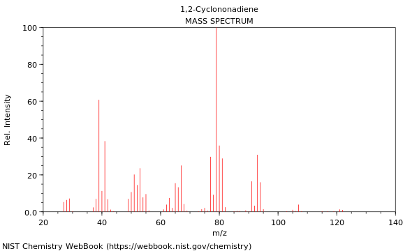 Mass spectrum