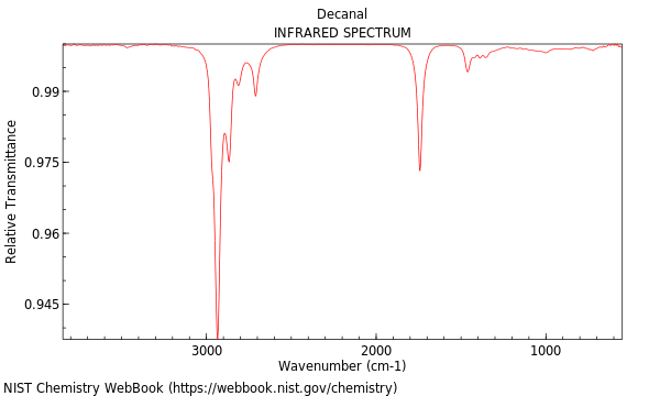 IR spectrum