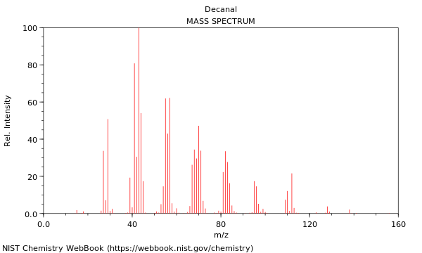 Mass spectrum