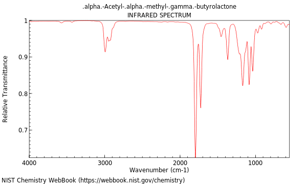 IR spectrum