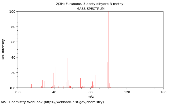 Mass spectrum