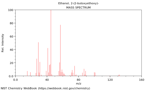 Mass spectrum