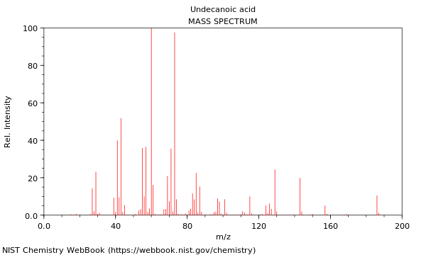 Mass spectrum