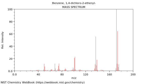 Mass spectrum