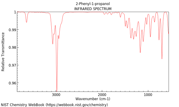 IR spectrum