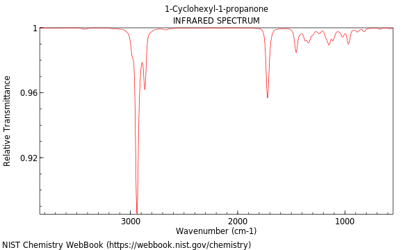 IR spectrum