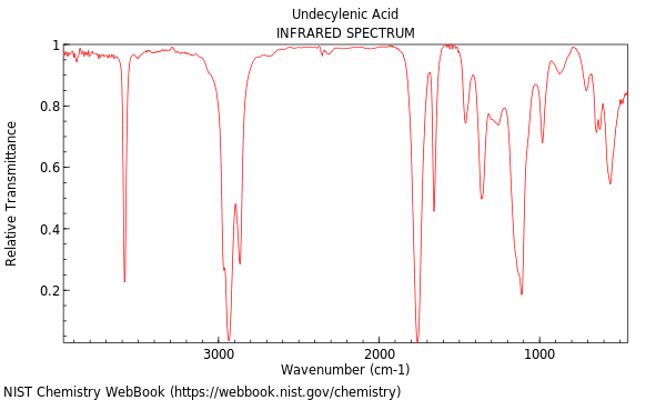 IR spectrum