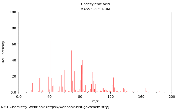 Mass spectrum