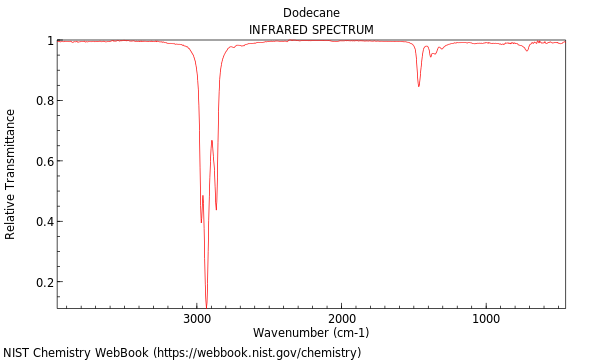 IR spectrum