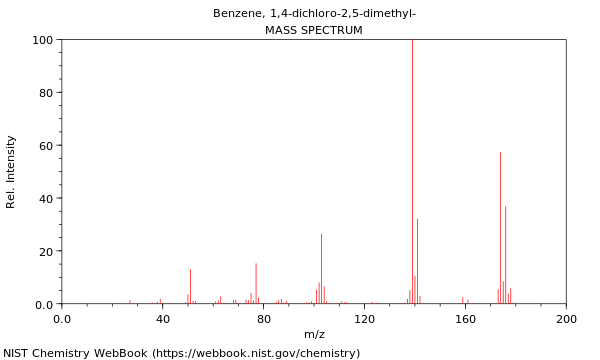 Mass spectrum