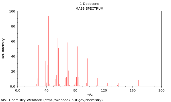 1 Dodecene