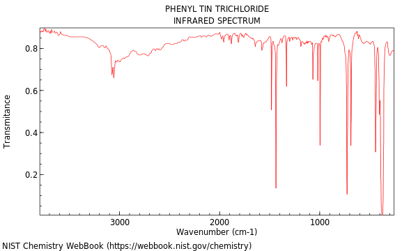 IR spectrum