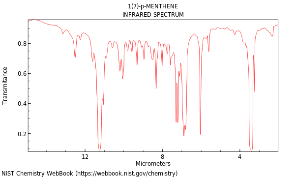 IR spectrum