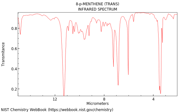 IR spectrum