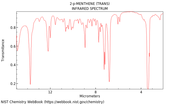 IR spectrum