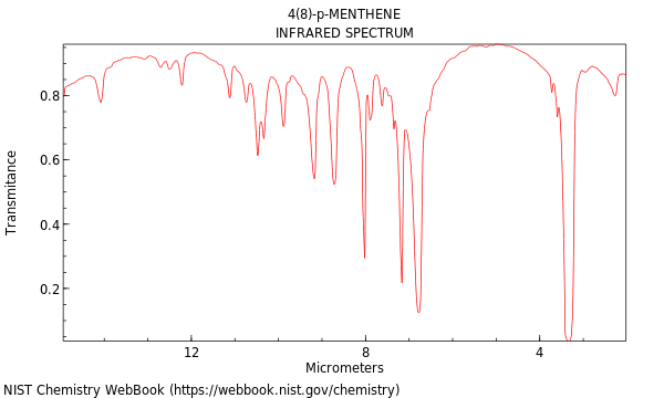 IR spectrum