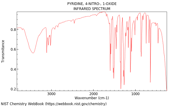 IR spectrum