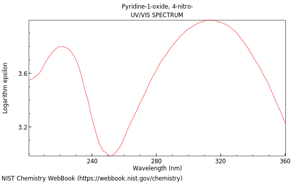 UVVis spectrum