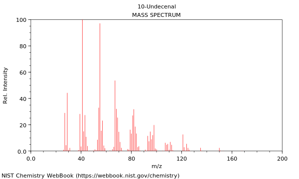 Mass spectrum