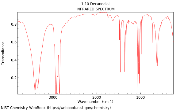 IR spectrum