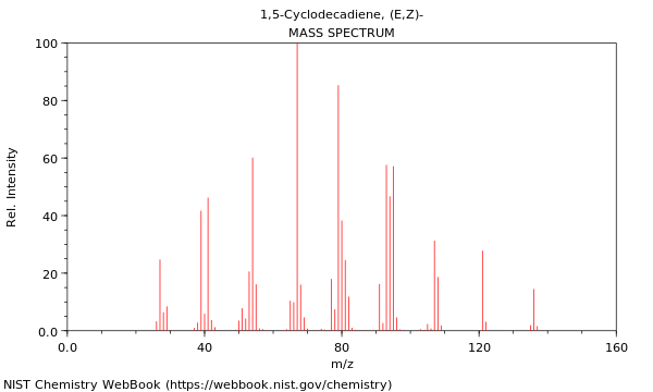 Mass spectrum