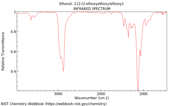 IR spectrum