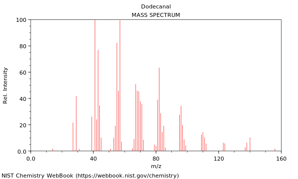 Mass spectrum