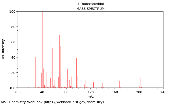 Mass spectrum