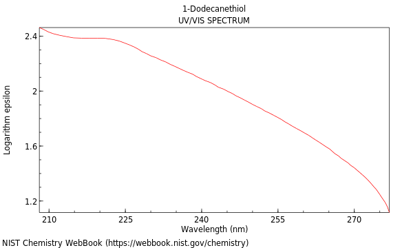 UVVis spectrum