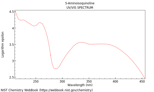 UVVis spectrum