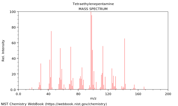 Mass spectrum