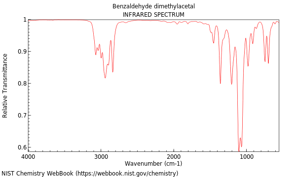 IR spectrum