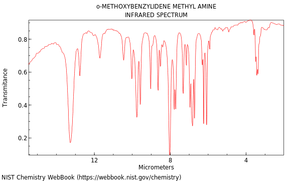 IR spectrum