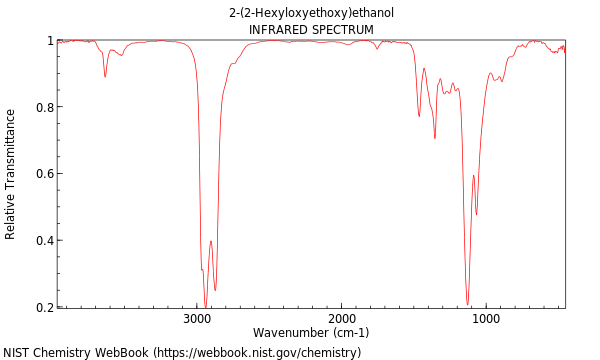 IR spectrum